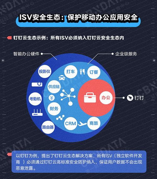 第三方應用生態(tài)安全 企業(yè)級產(chǎn)品的試金石