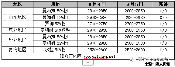 2019年中國化肥產(chǎn)業(yè)鏈產(chǎn)品綜述與市場銷售分析